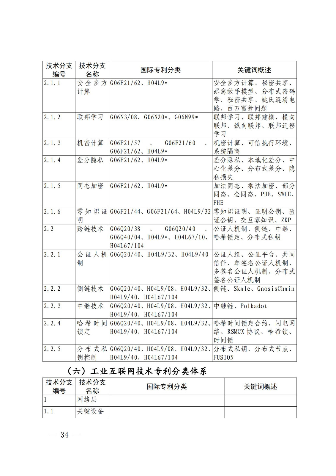 國知局：《關鍵數字技術專利分類體系（2023）》全文發布！