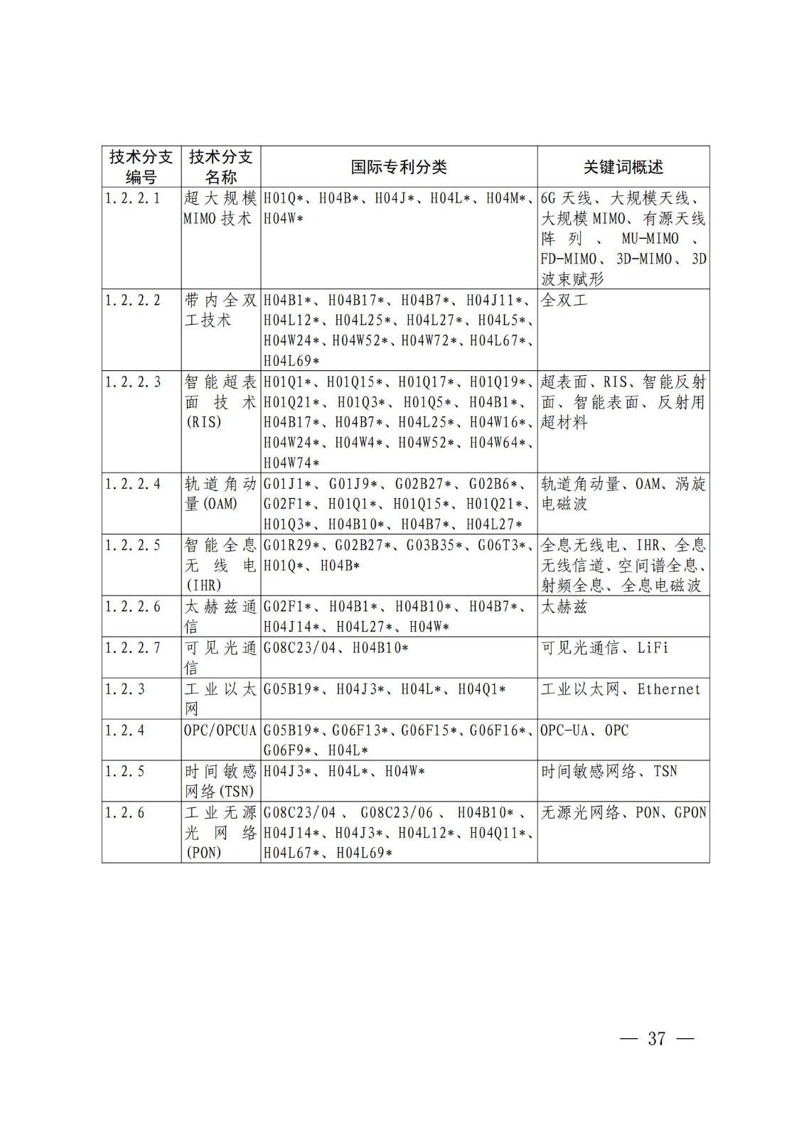 國知局：《關鍵數字技術專利分類體系（2023）》全文發布！