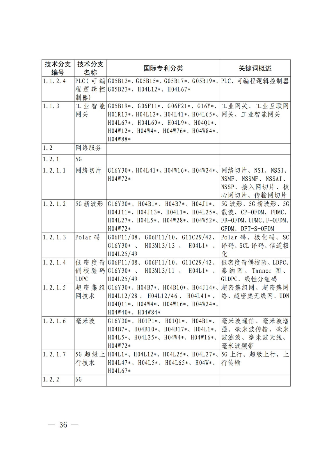 國知局：《關鍵數字技術專利分類體系（2023）》全文發布！