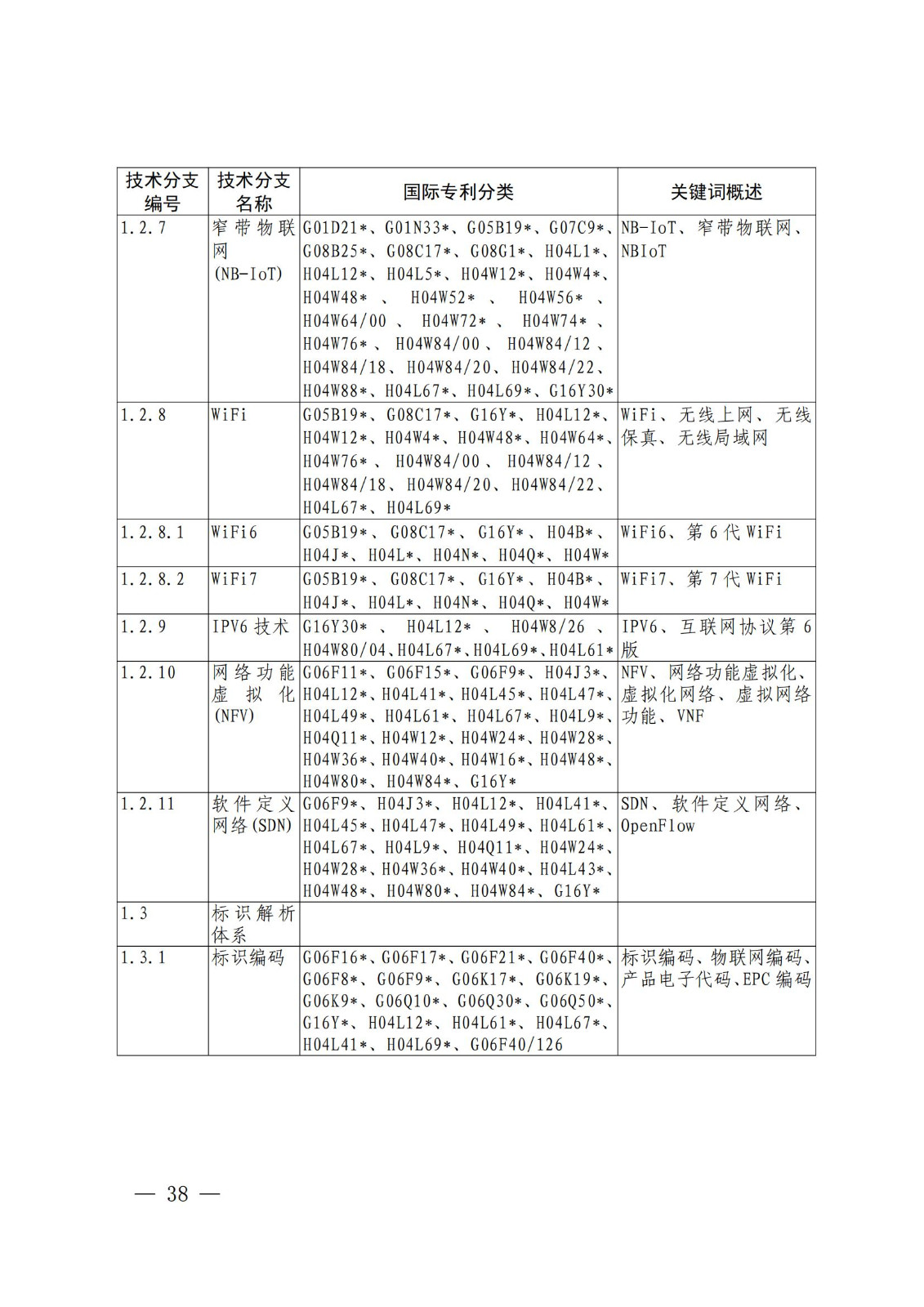 國知局：《關鍵數字技術專利分類體系（2023）》全文發布！