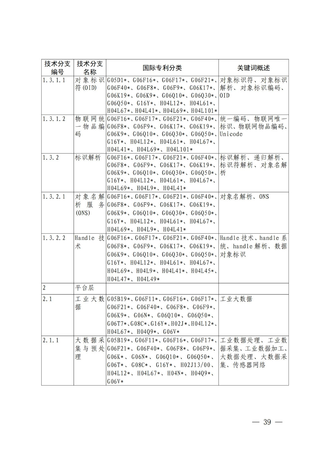 國知局：《關鍵數字技術專利分類體系（2023）》全文發布！