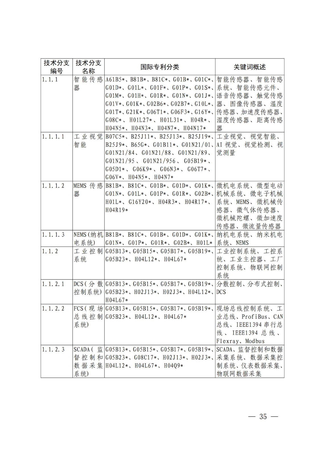 國知局：《關鍵數字技術專利分類體系（2023）》全文發布！