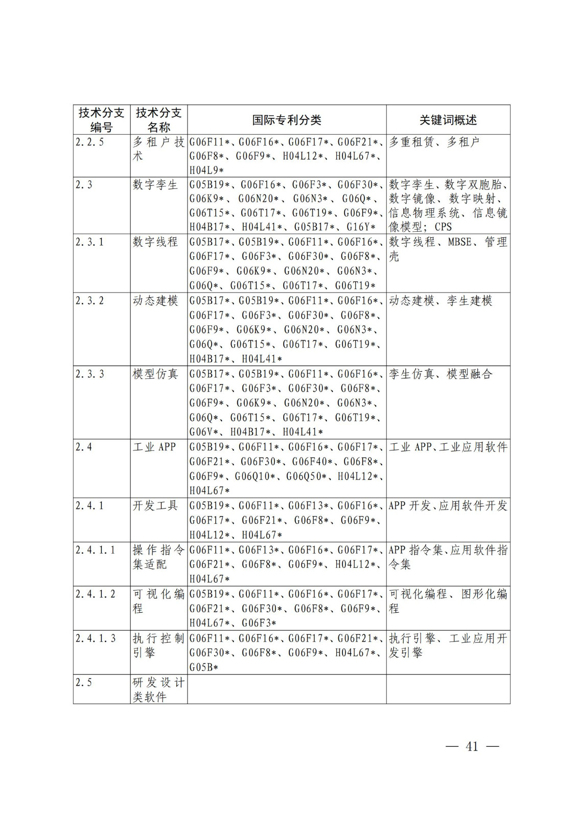 國知局：《關鍵數字技術專利分類體系（2023）》全文發布！