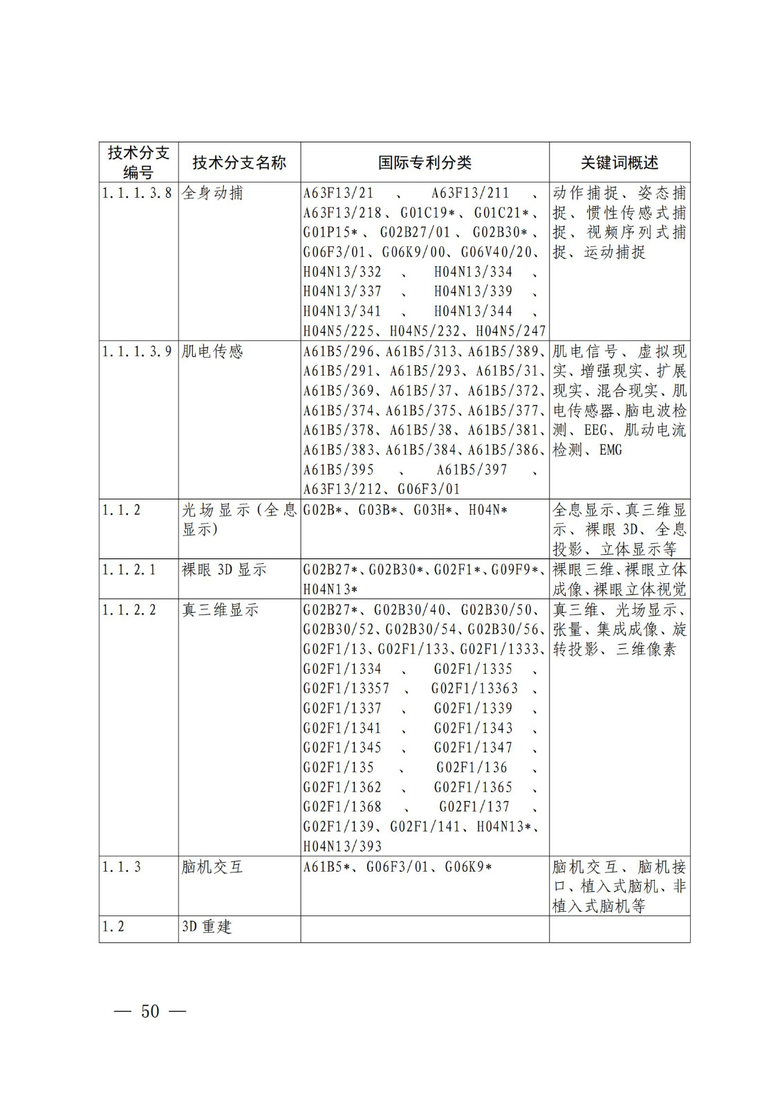 國知局：《關鍵數字技術專利分類體系（2023）》全文發布！