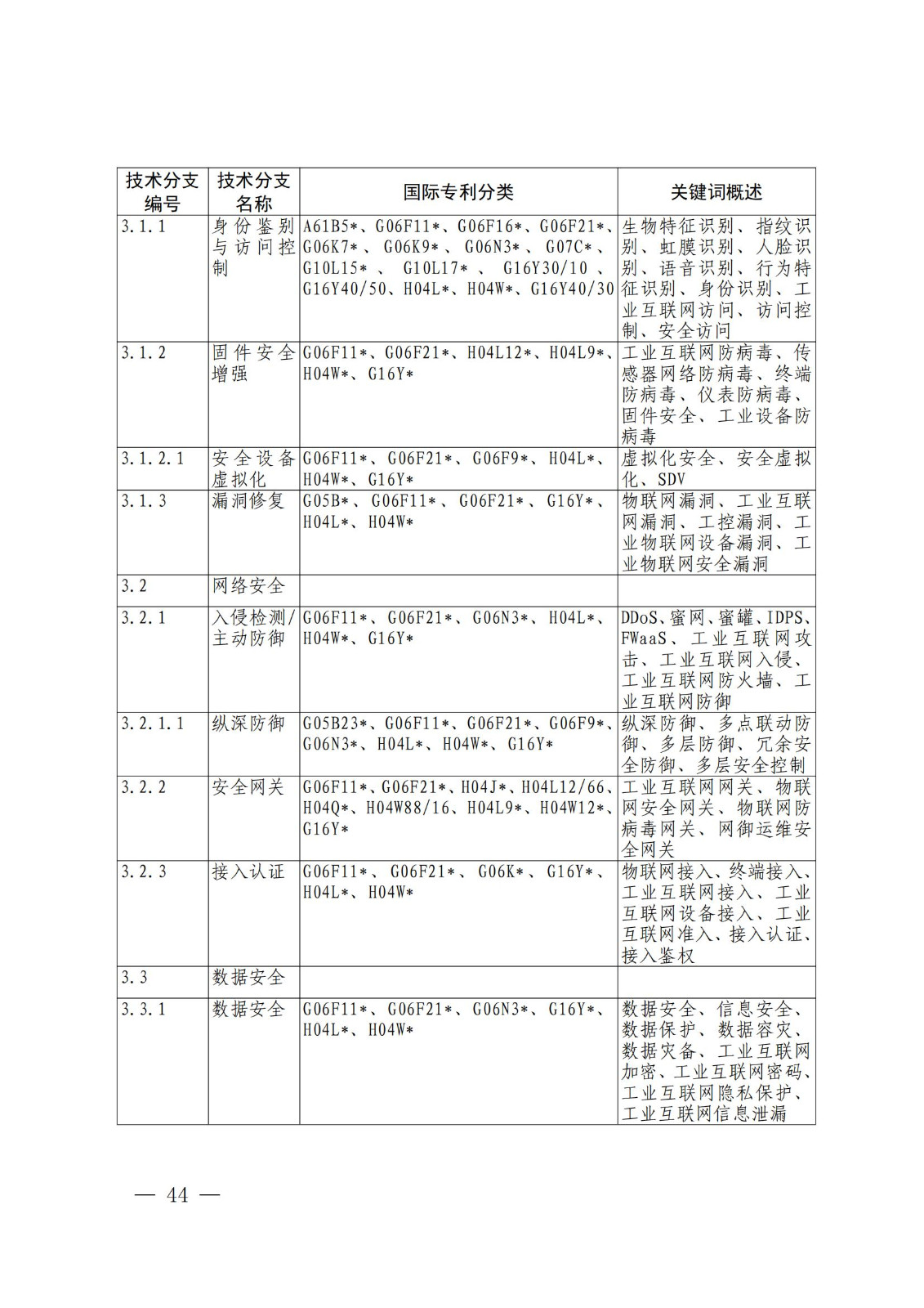 國知局：《關鍵數字技術專利分類體系（2023）》全文發布！