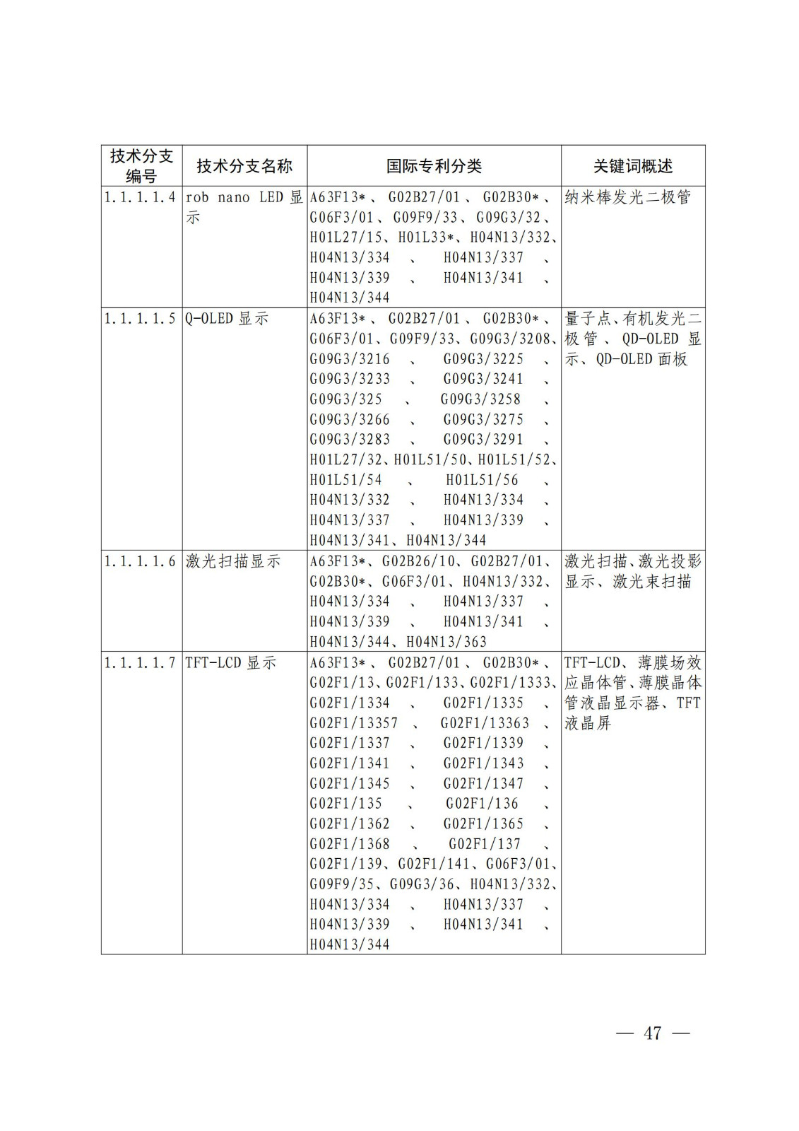 國知局：《關鍵數字技術專利分類體系（2023）》全文發布！