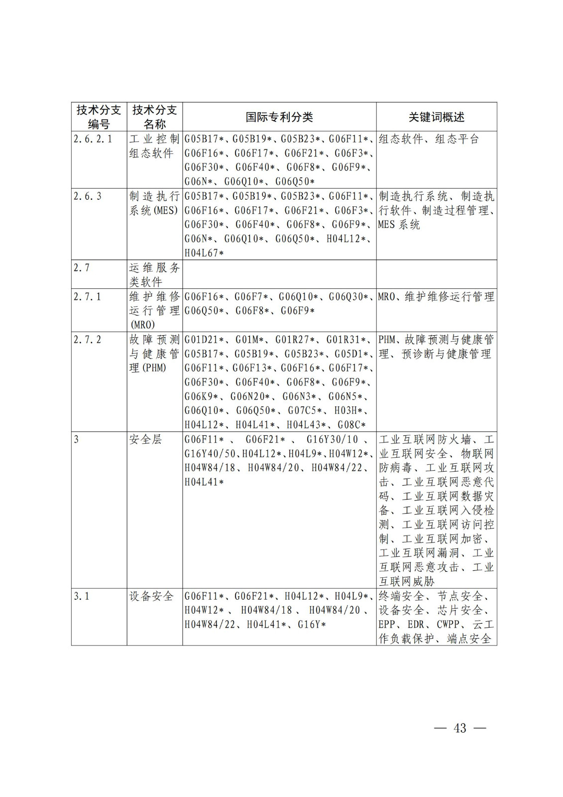 國知局：《關鍵數字技術專利分類體系（2023）》全文發布！