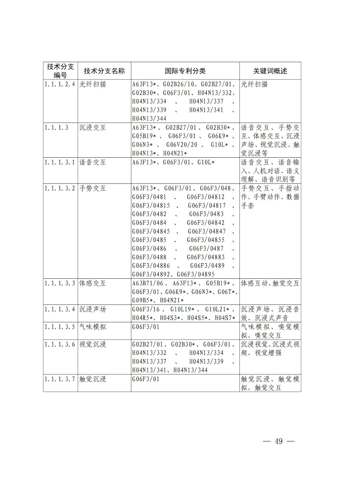 國知局：《關鍵數字技術專利分類體系（2023）》全文發布！