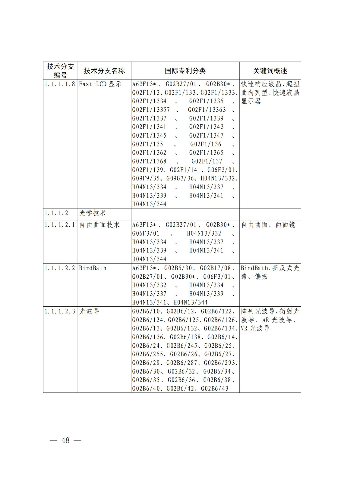 國知局：《關鍵數字技術專利分類體系（2023）》全文發布！