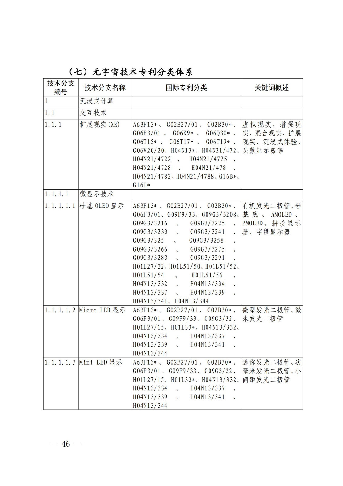 國知局：《關鍵數字技術專利分類體系（2023）》全文發布！