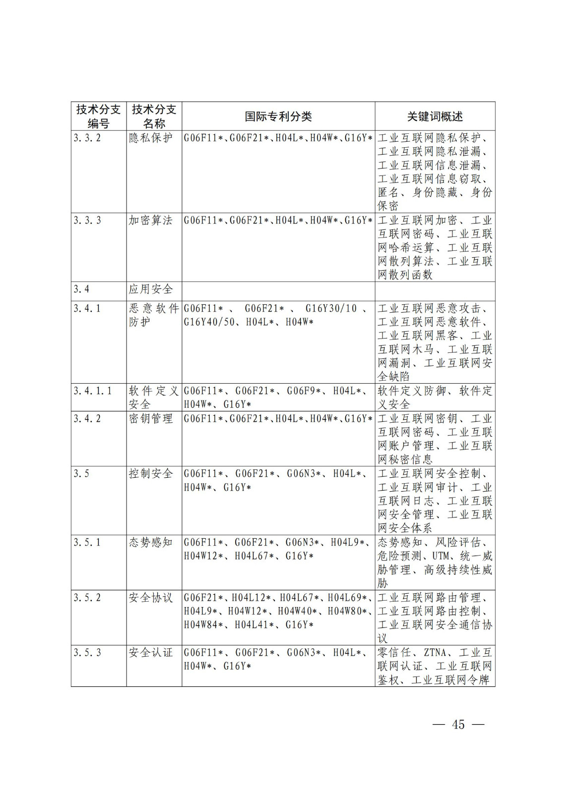 國知局：《關鍵數字技術專利分類體系（2023）》全文發布！