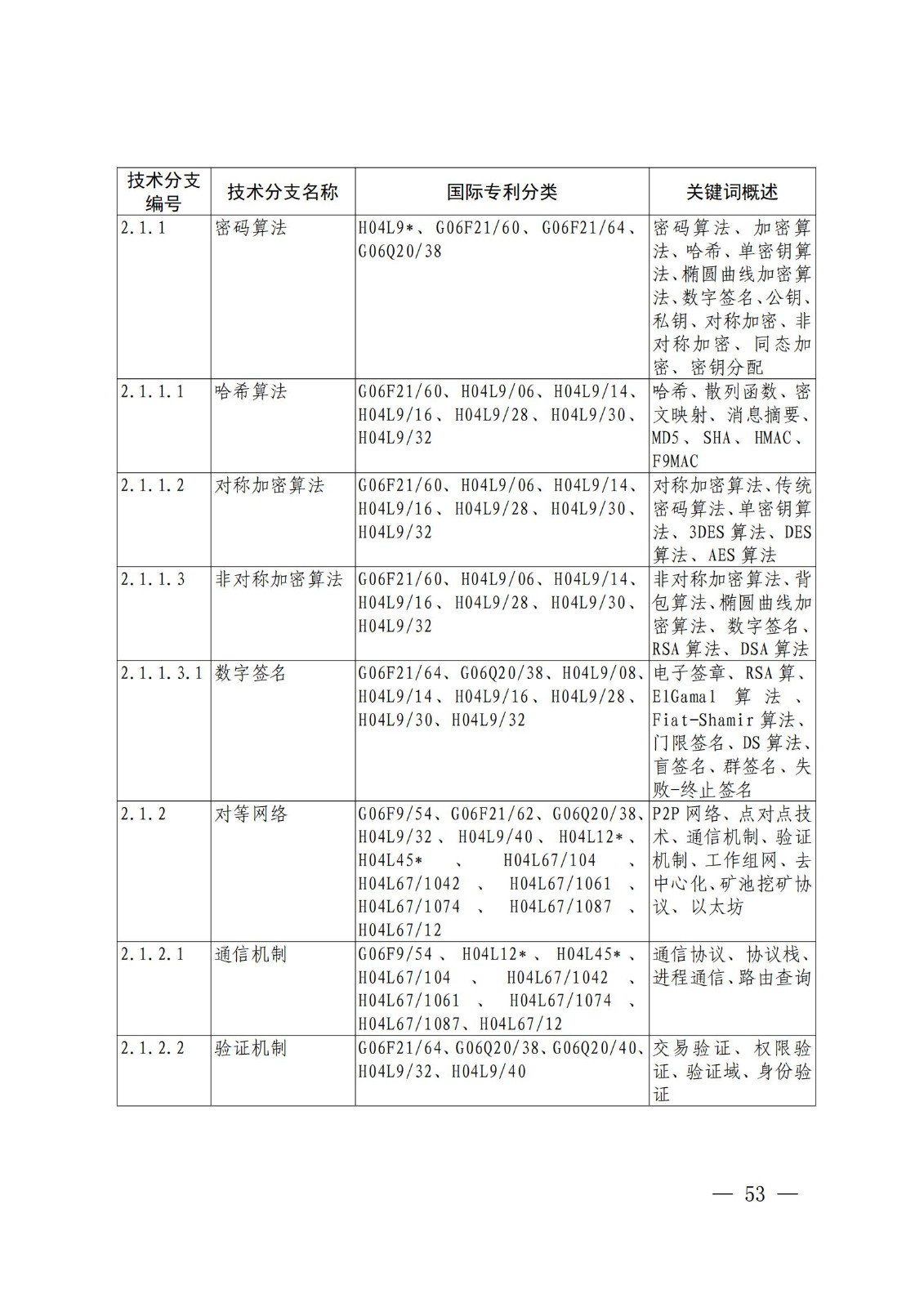 國知局：《關鍵數字技術專利分類體系（2023）》全文發布！