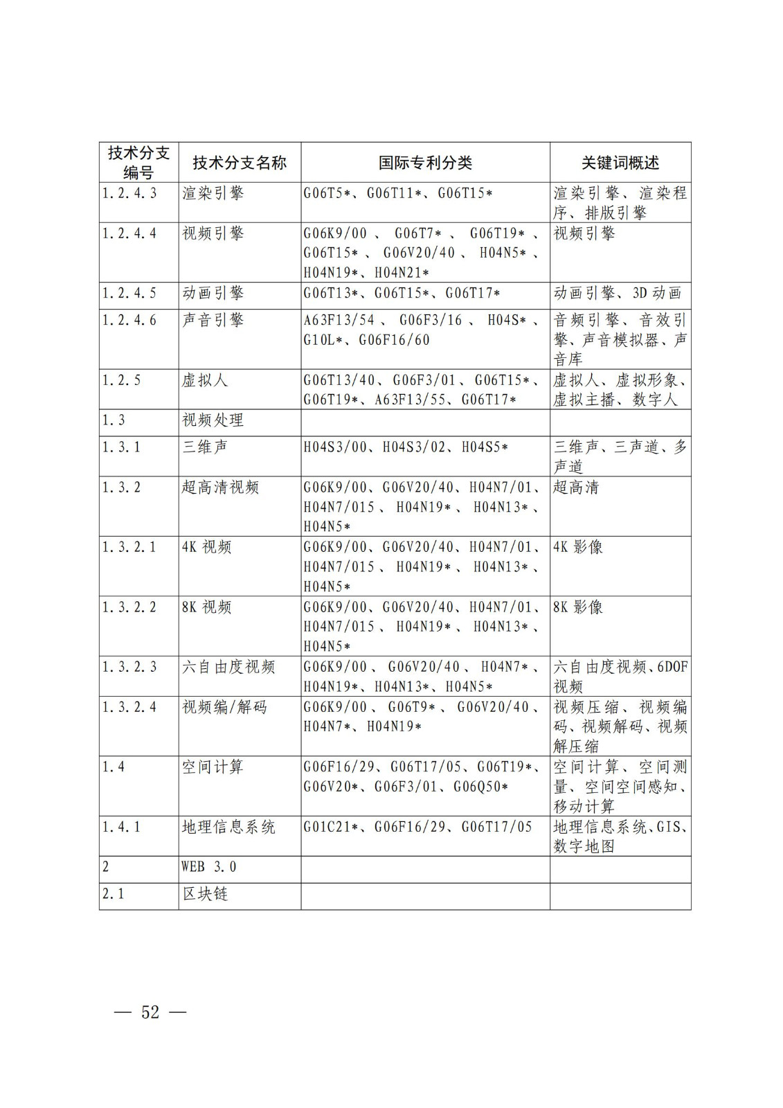 國知局：《關鍵數字技術專利分類體系（2023）》全文發布！