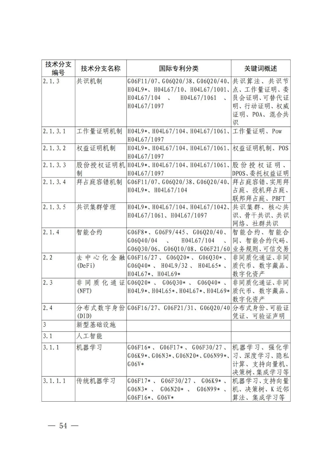 國知局：《關鍵數字技術專利分類體系（2023）》全文發布！