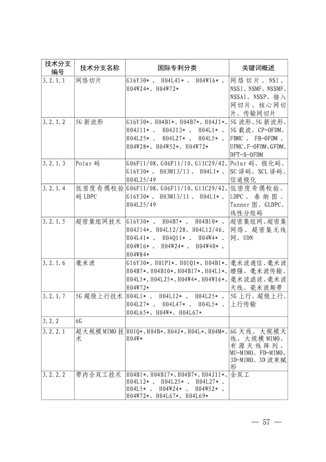 國知局：《關鍵數字技術專利分類體系（2023）》全文發布！