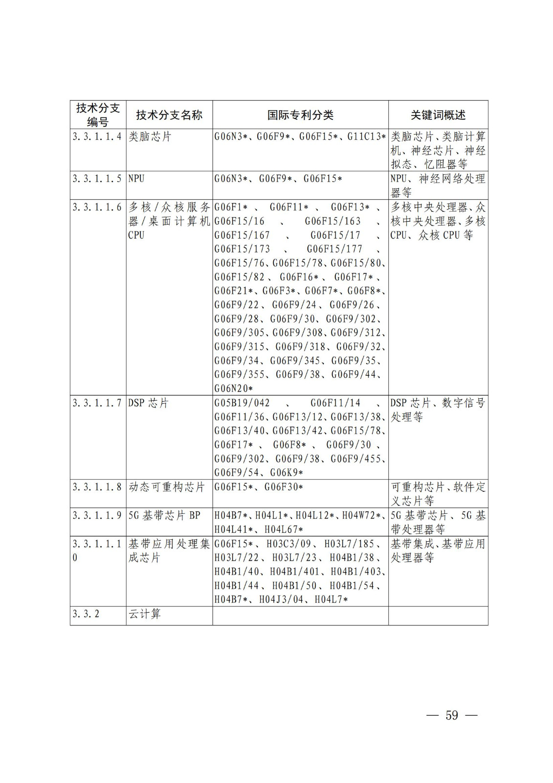 國知局：《關鍵數字技術專利分類體系（2023）》全文發布！