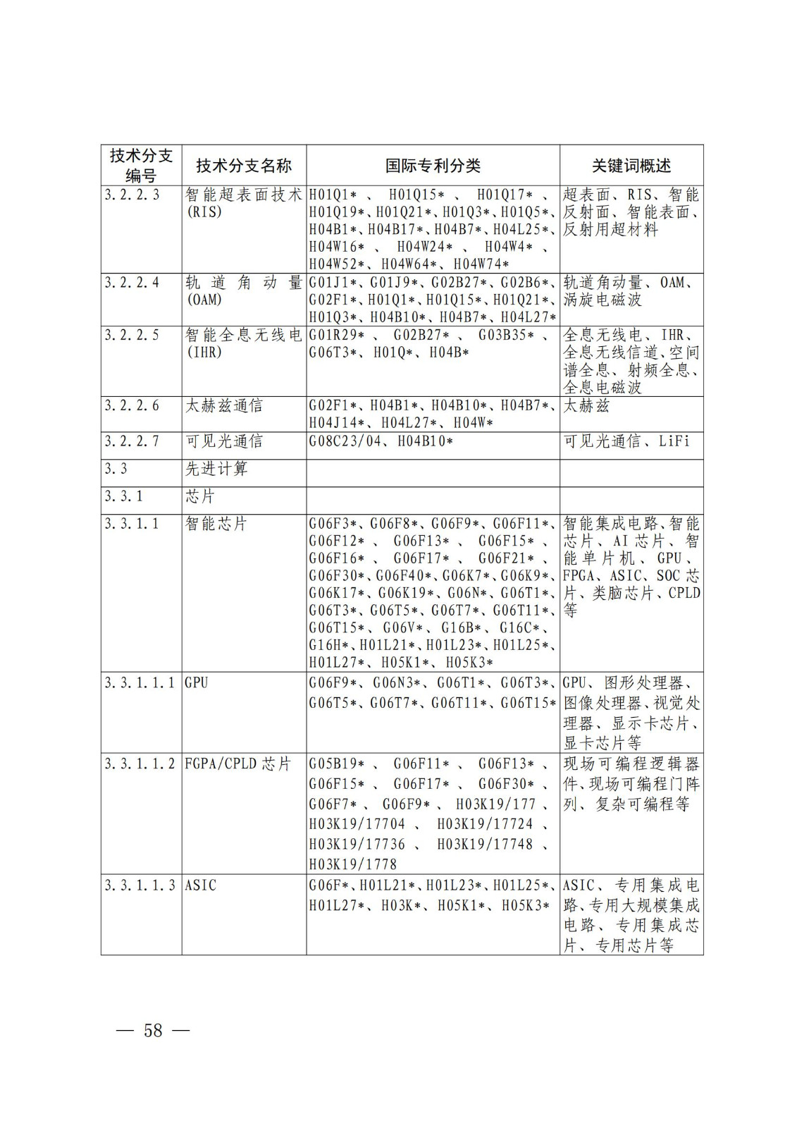 國知局：《關鍵數字技術專利分類體系（2023）》全文發布！
