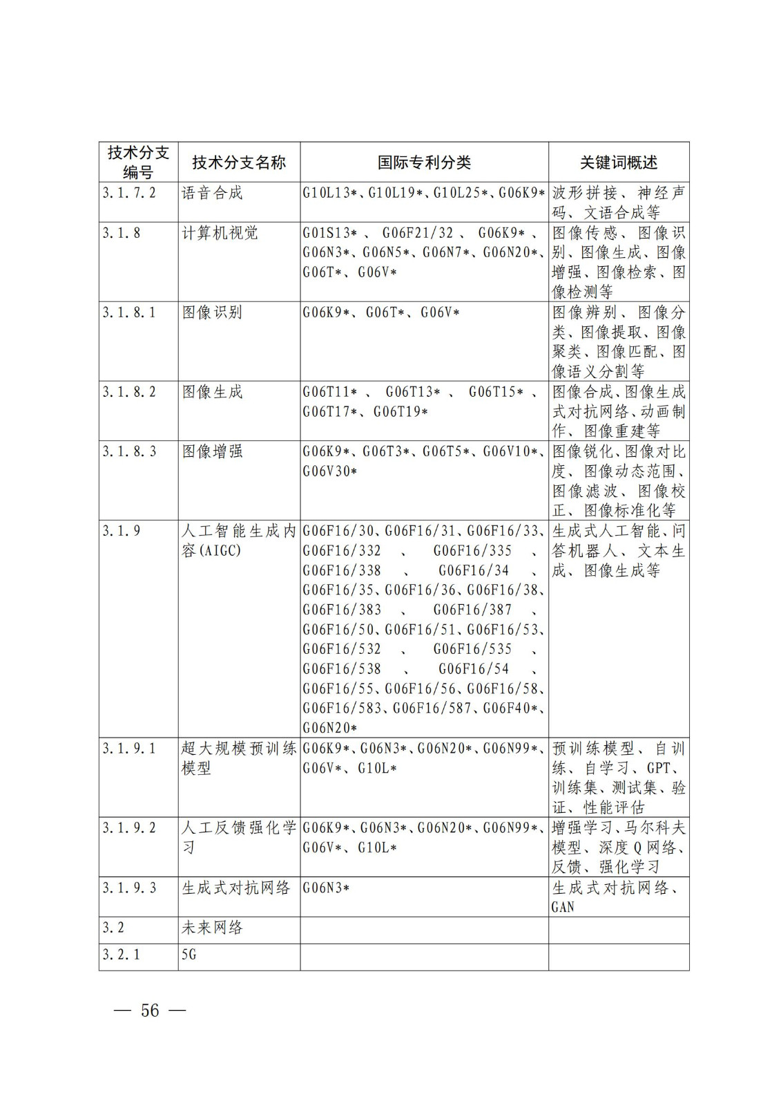 國知局：《關鍵數字技術專利分類體系（2023）》全文發布！