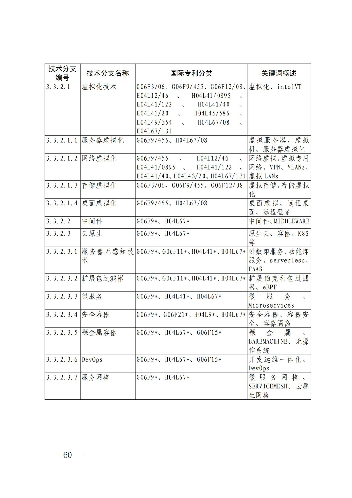 國知局：《關鍵數字技術專利分類體系（2023）》全文發布！
