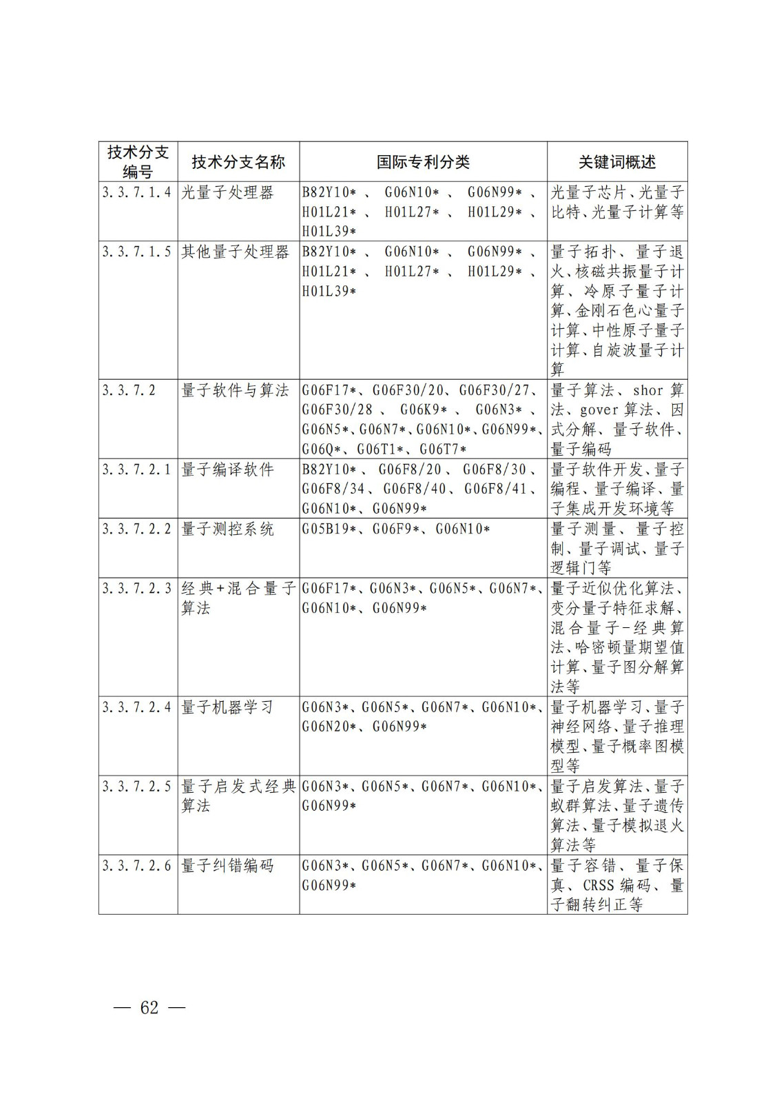 國知局：《關鍵數字技術專利分類體系（2023）》全文發布！
