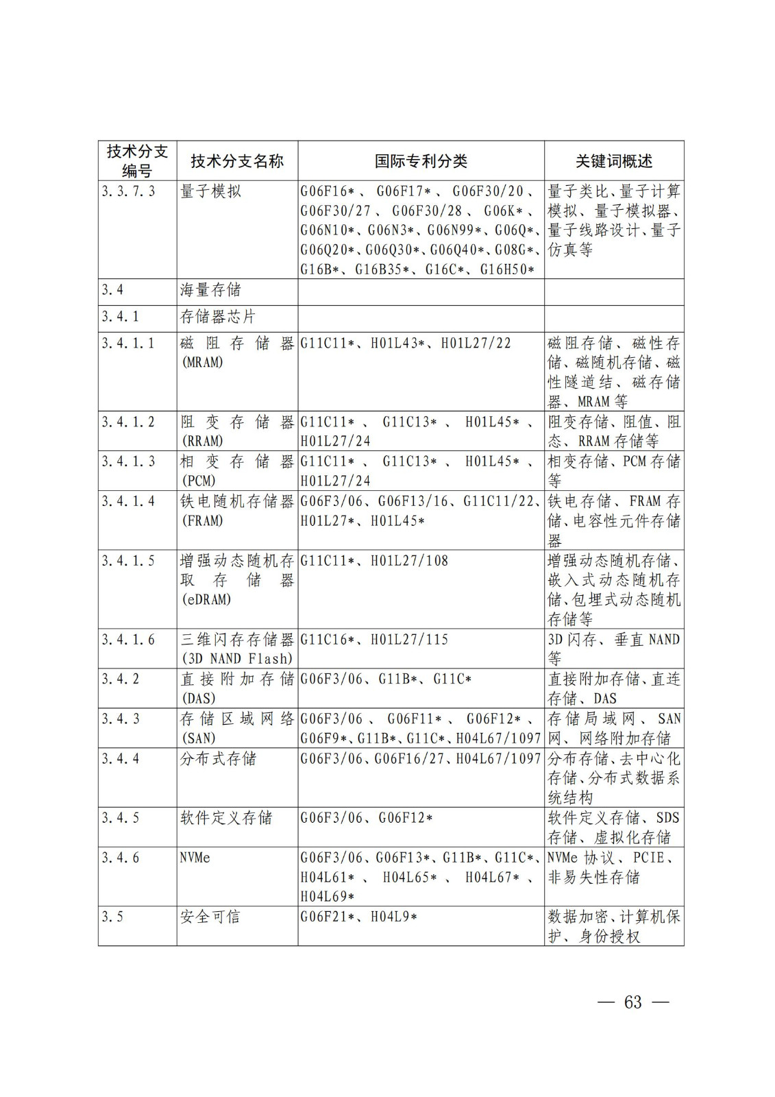 國知局：《關鍵數字技術專利分類體系（2023）》全文發布！