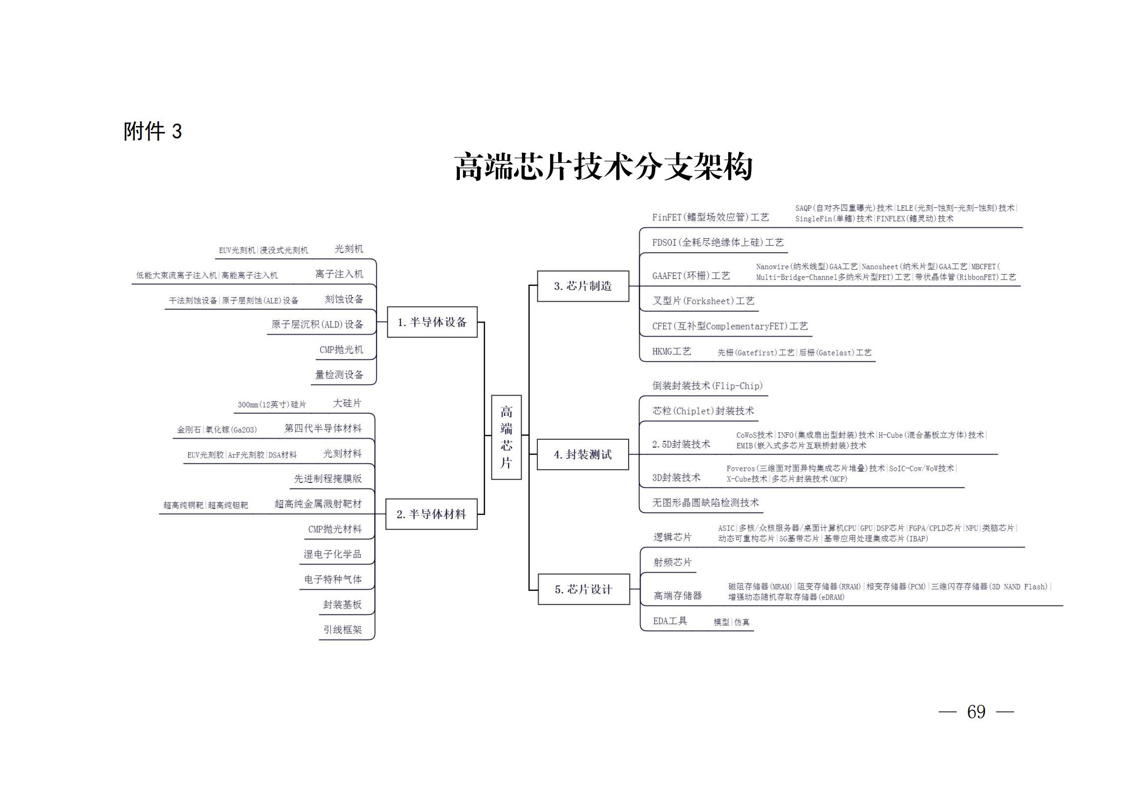 國知局：《關鍵數字技術專利分類體系（2023）》全文發布！