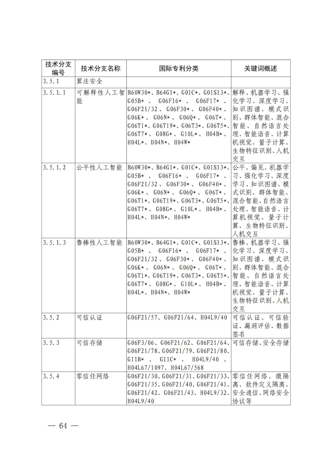國知局：《關鍵數字技術專利分類體系（2023）》全文發布！