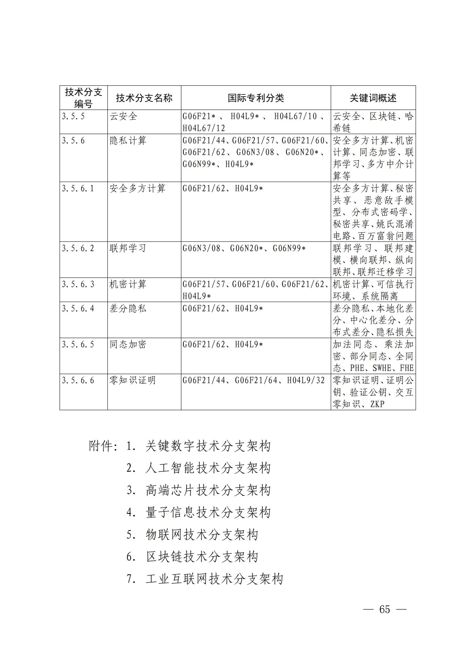 國知局：《關鍵數字技術專利分類體系（2023）》全文發布！