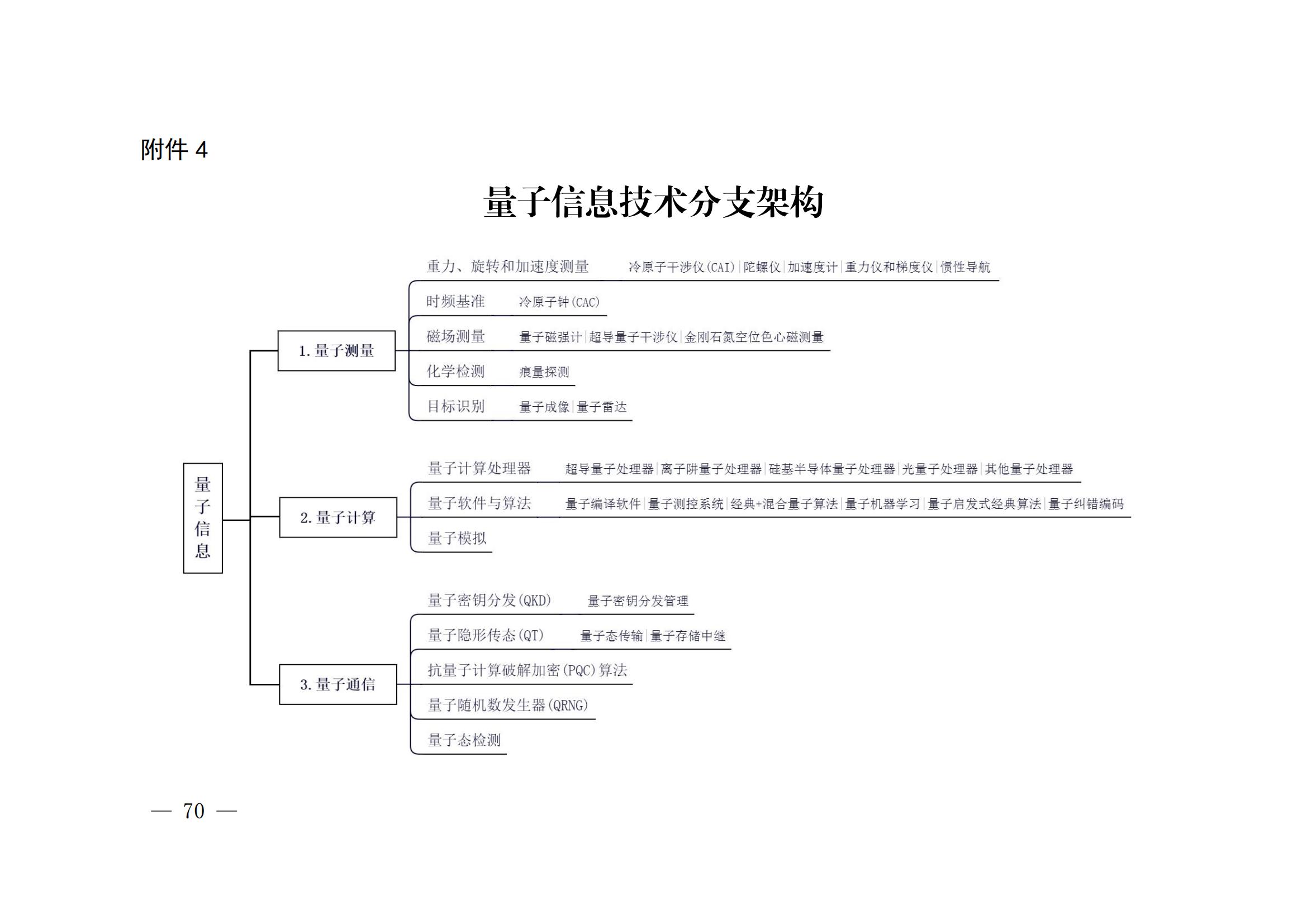 國知局：《關鍵數字技術專利分類體系（2023）》全文發布！