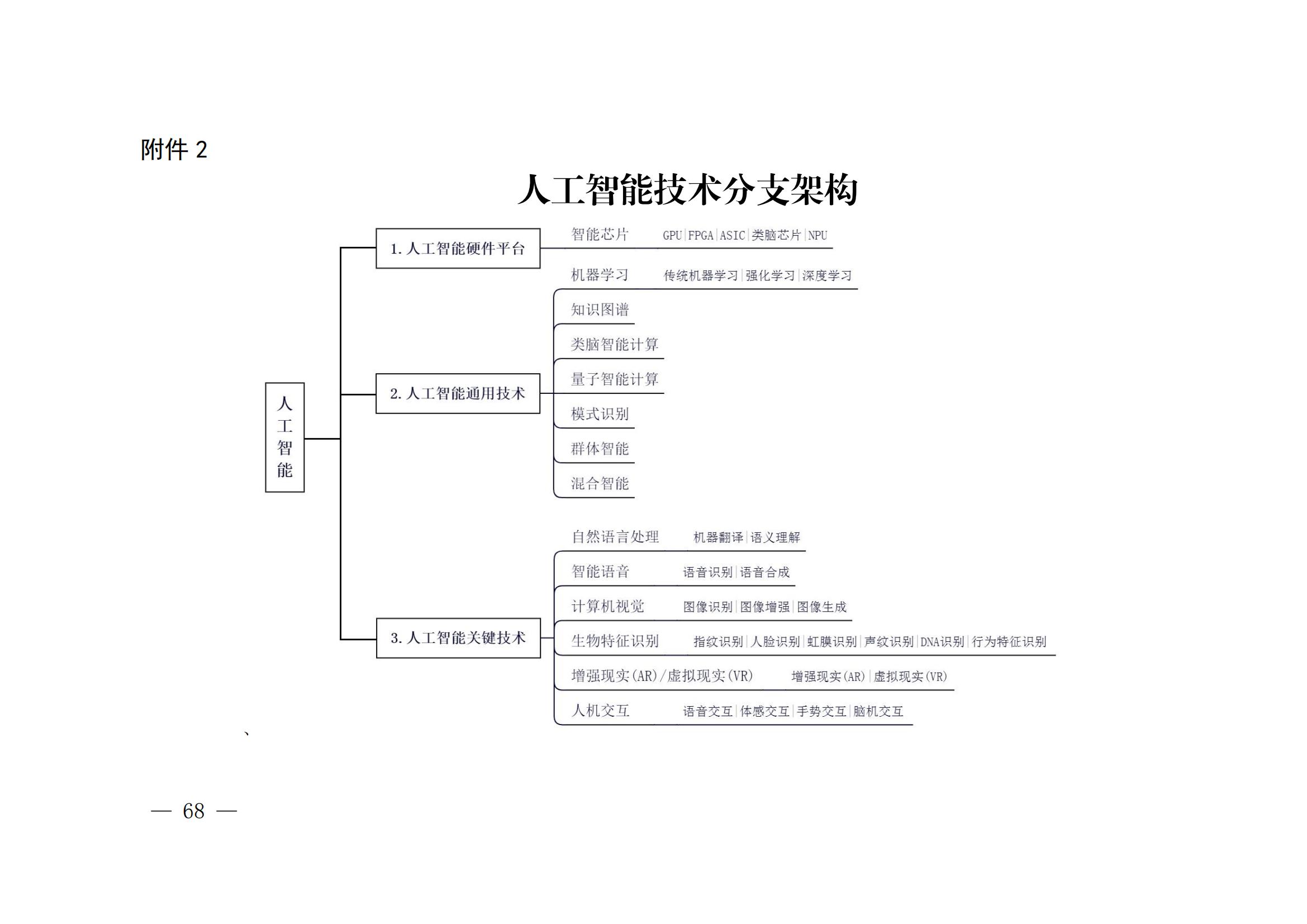 國知局：《關鍵數字技術專利分類體系（2023）》全文發布！