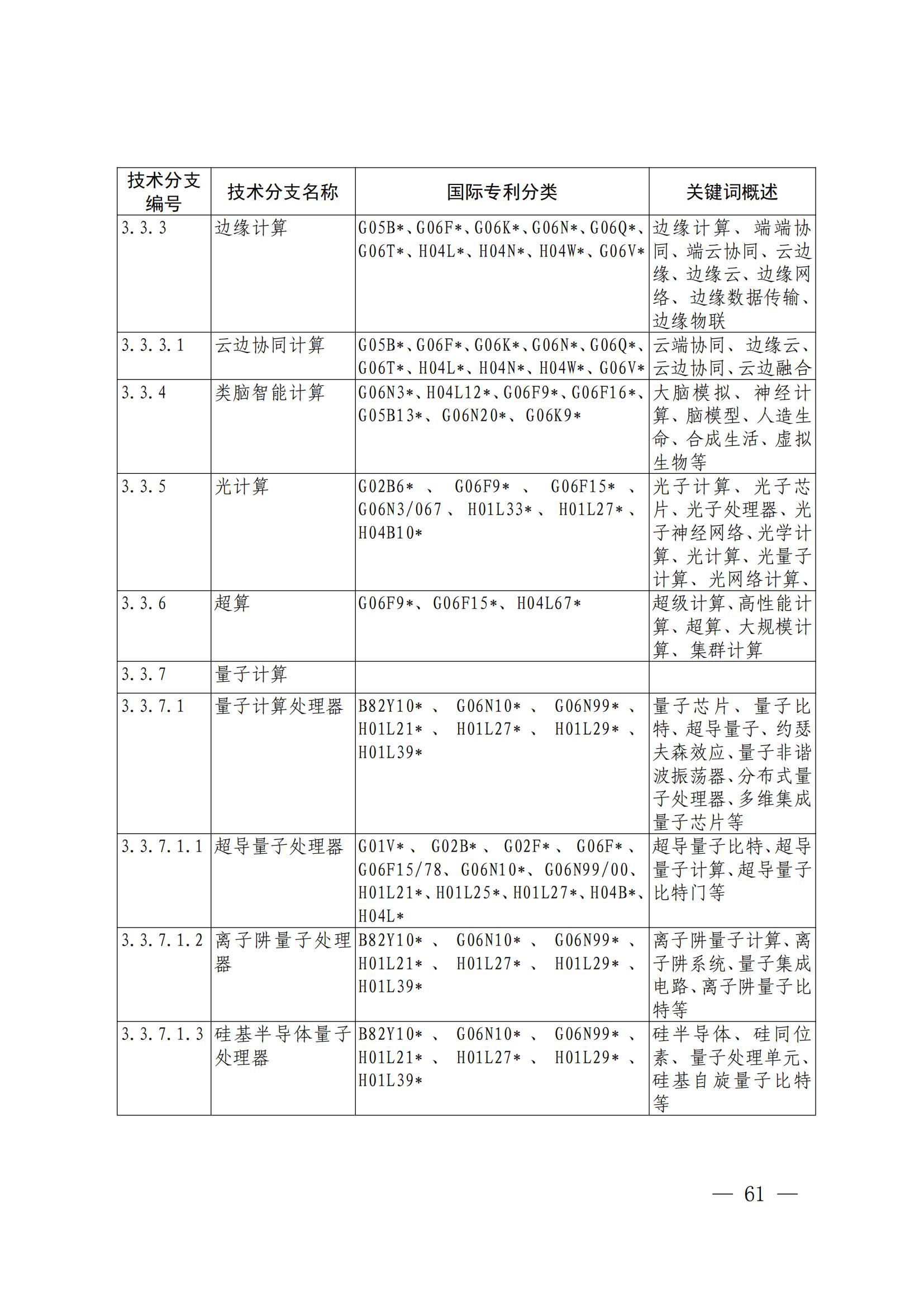國知局：《關鍵數字技術專利分類體系（2023）》全文發布！