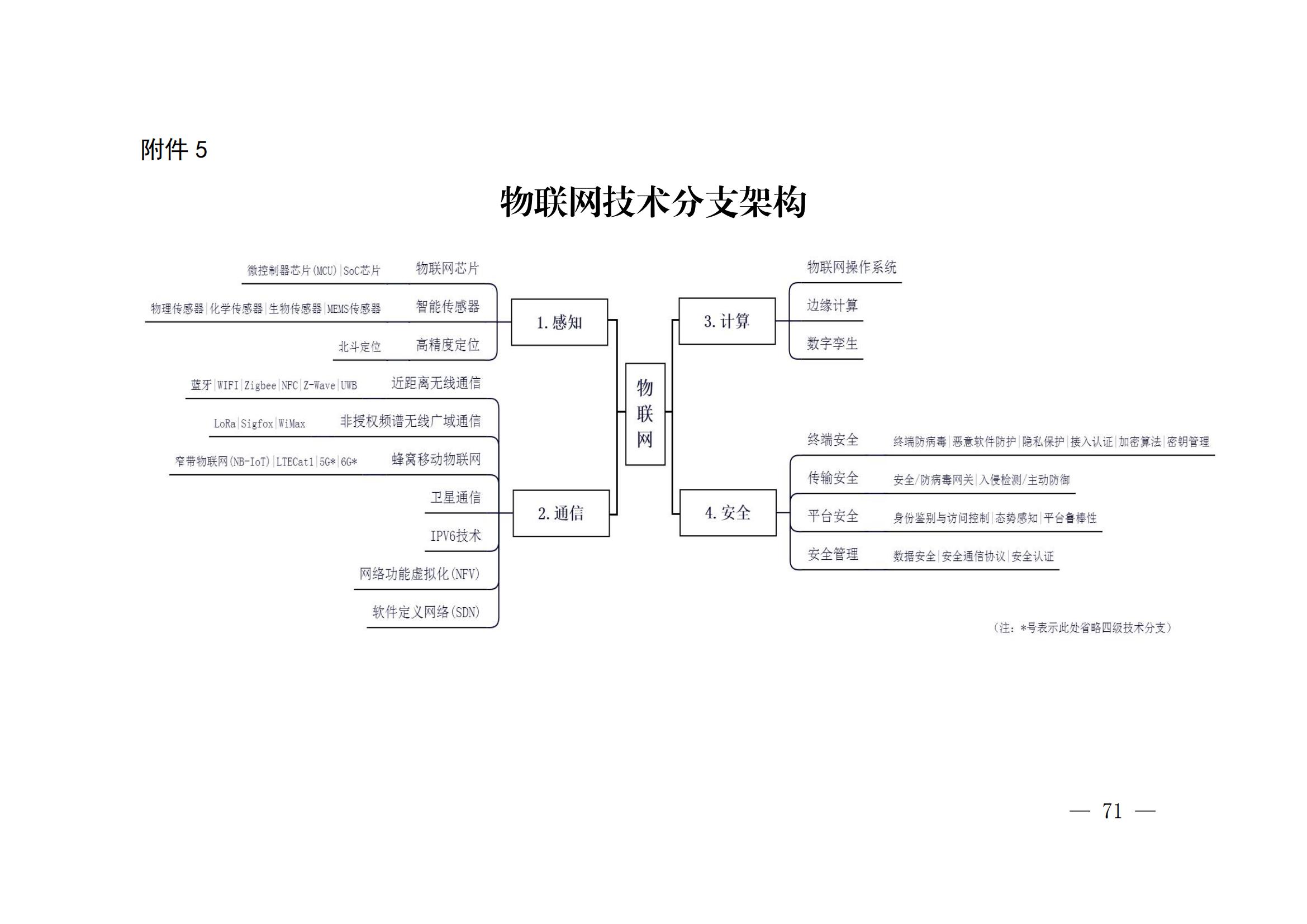 國知局：《關鍵數字技術專利分類體系（2023）》全文發布！