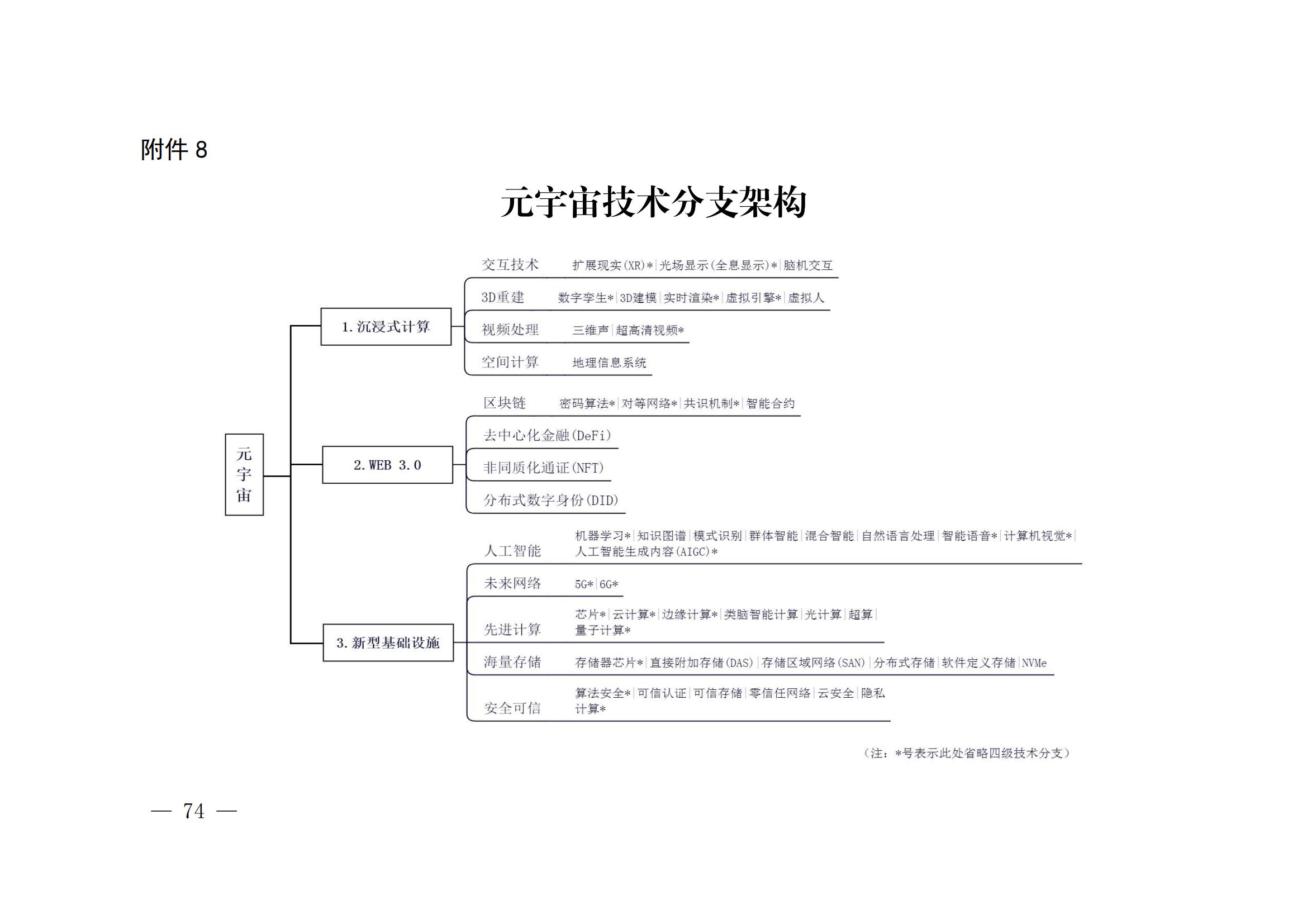 國知局：《關鍵數字技術專利分類體系（2023）》全文發布！