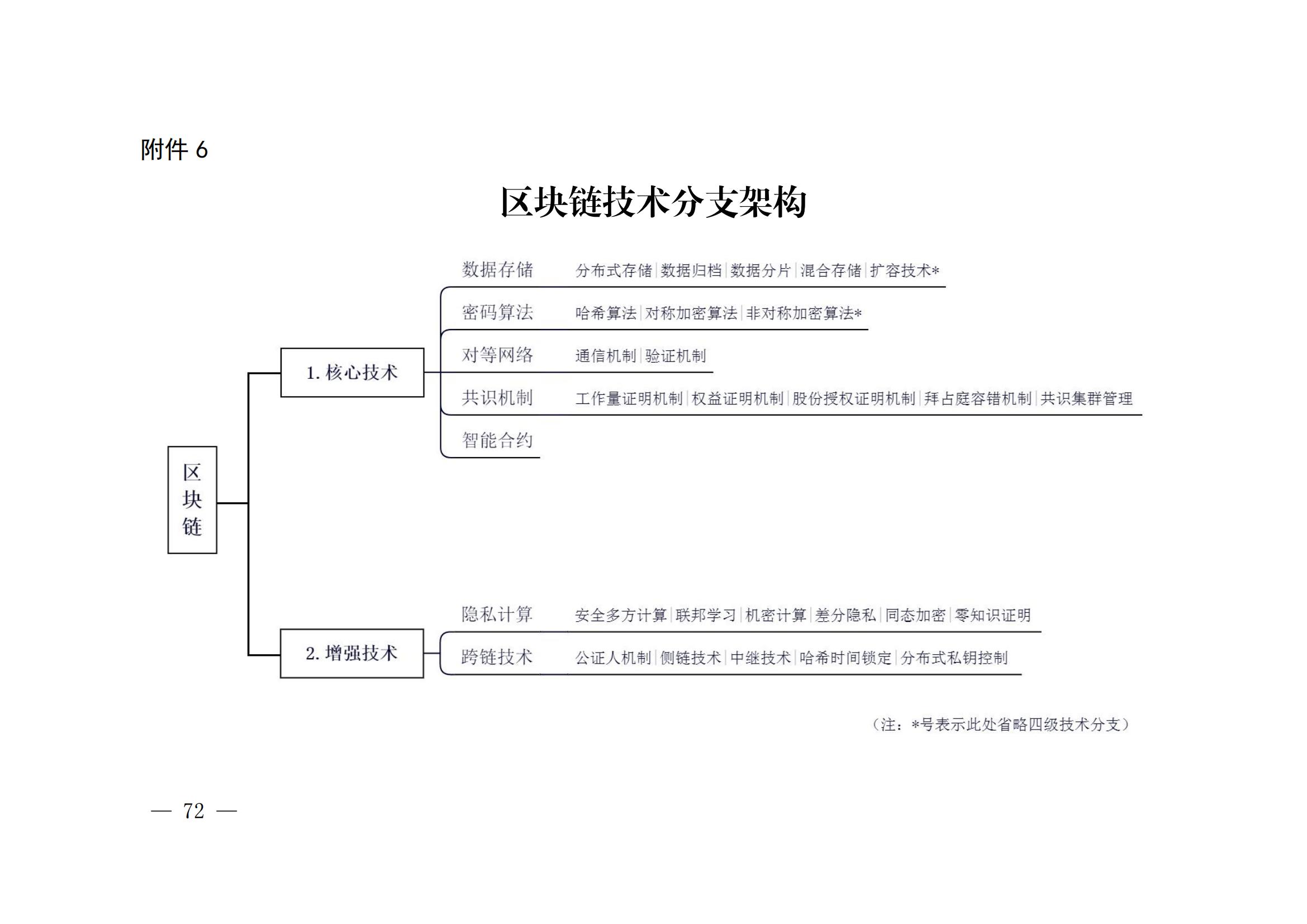 國知局：《關鍵數字技術專利分類體系（2023）》全文發布！