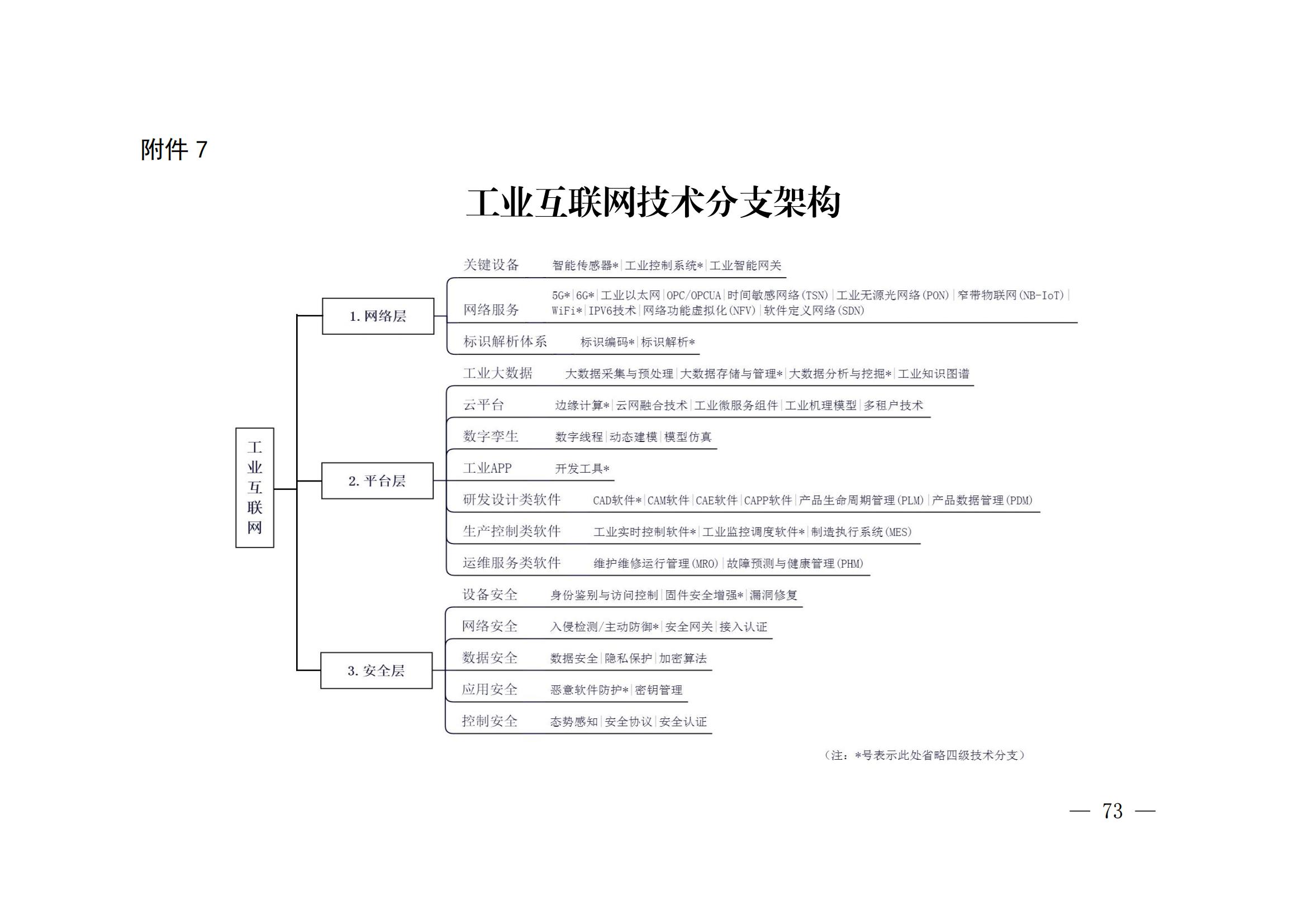 國知局：《關鍵數字技術專利分類體系（2023）》全文發布！