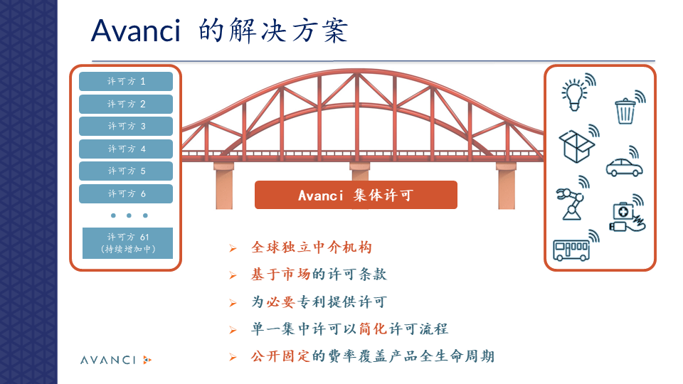 寶馬加入Avanci 5G項目！Avanci創始人暢談“推動創新共享”文字實錄