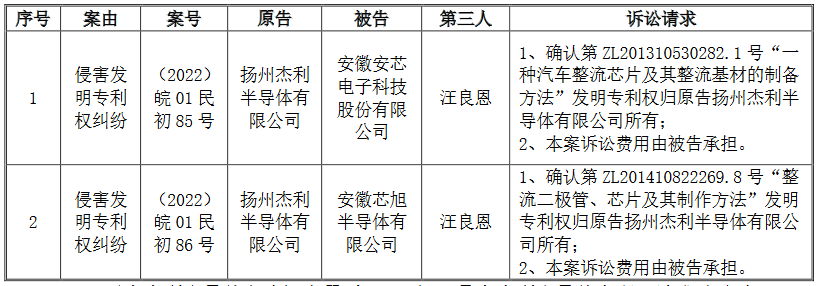 涉及專利權屬糾紛風險，導致這個半導體公司IPO終止？