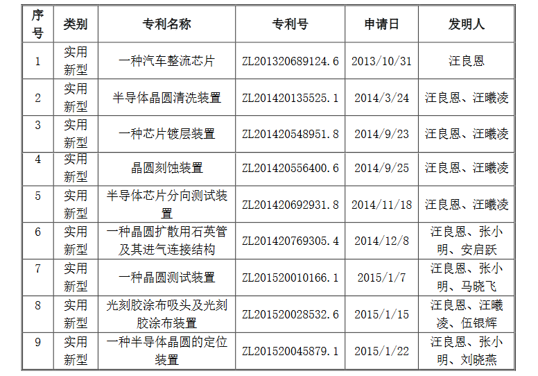 涉及專利權屬糾紛風險，導致這個半導體公司IPO終止？