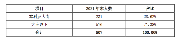 涉及專利權屬糾紛風險，導致這個半導體公司IPO終止？