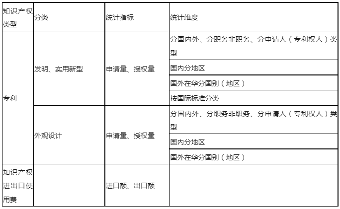 最新！知識產權公開統計數據查詢指引（2023版）發布