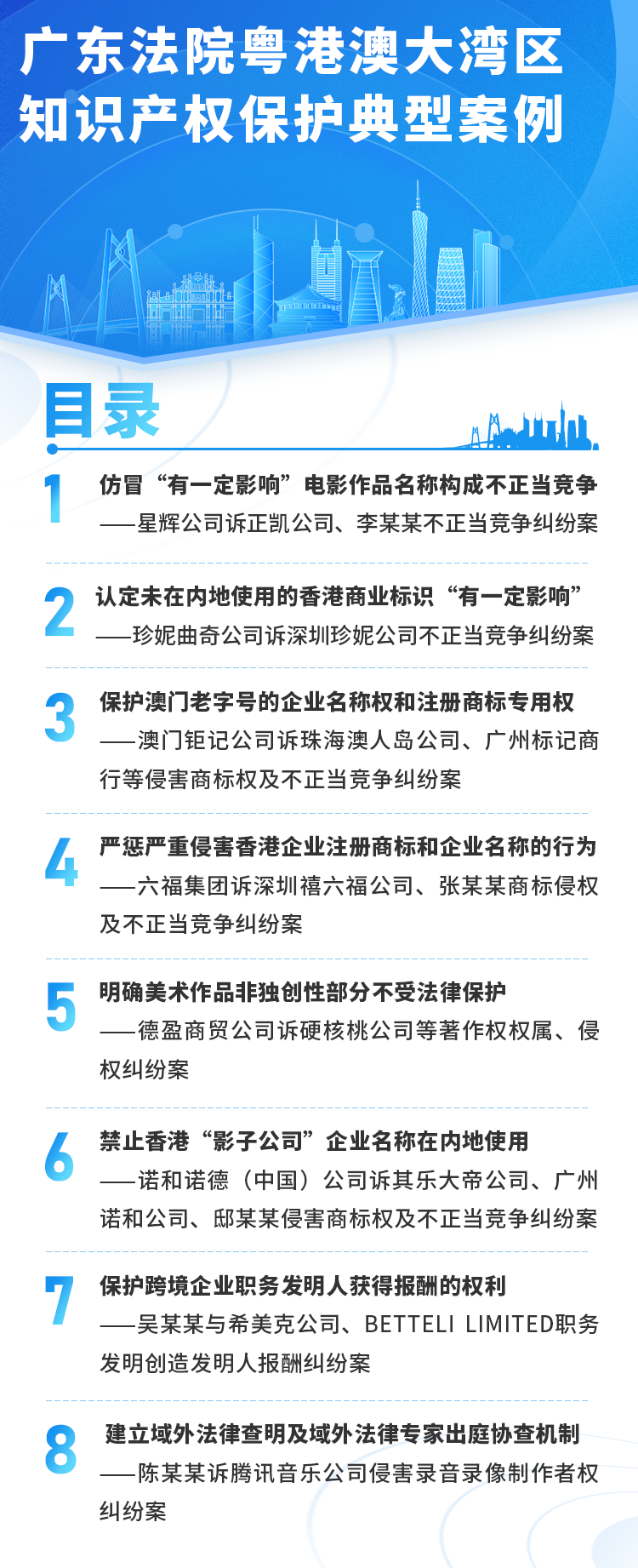 廣東高院發布粵港澳大灣區知識產權保護典型案例