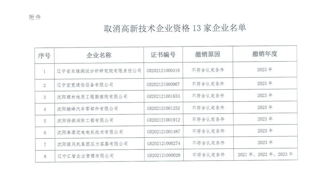 58家企業被取消高新技術企業資格，追繳5家企業已享受的稅收優惠！