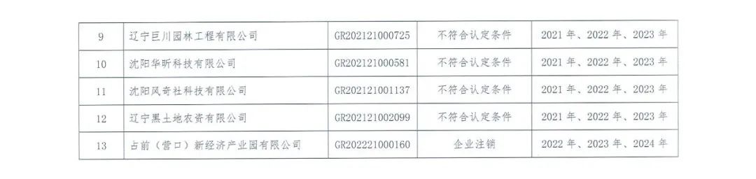 58家企業被取消高新技術企業資格，追繳5家企業已享受的稅收優惠！