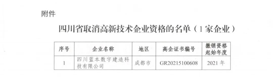 58家企業被取消高新技術企業資格，追繳5家企業已享受的稅收優惠！