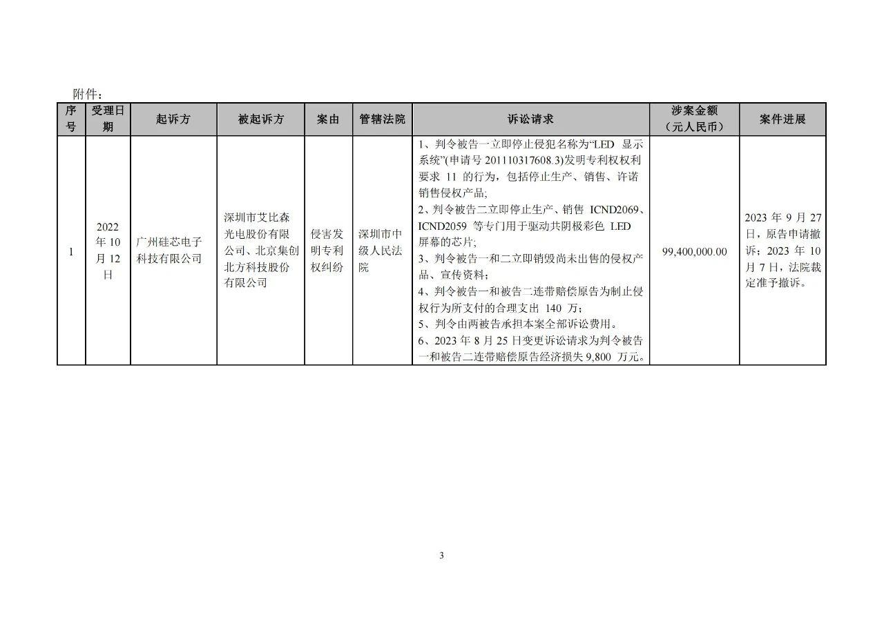 因涉案專利被全部無效，近億元專利糾紛撤訴