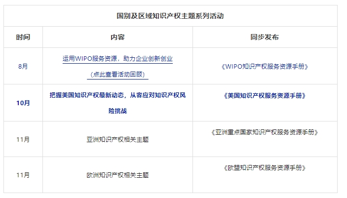 系列活動 | 分享最新的美國IP動態，現場可獲取《美國知識產權服務資源手冊》