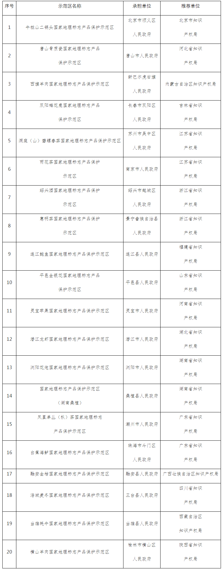 #晨報#南極電商等被強制執行約260萬元，涉侵害商標權糾紛；“湖南省知識產權專家庫管理系統”上線