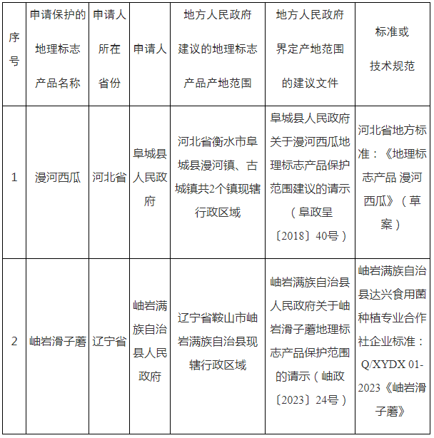#晨報#以免費提供電子書為噱頭獲利60萬，陜西一侵犯著作權嫌疑人被批捕；蘿卜刀商標遭搶注