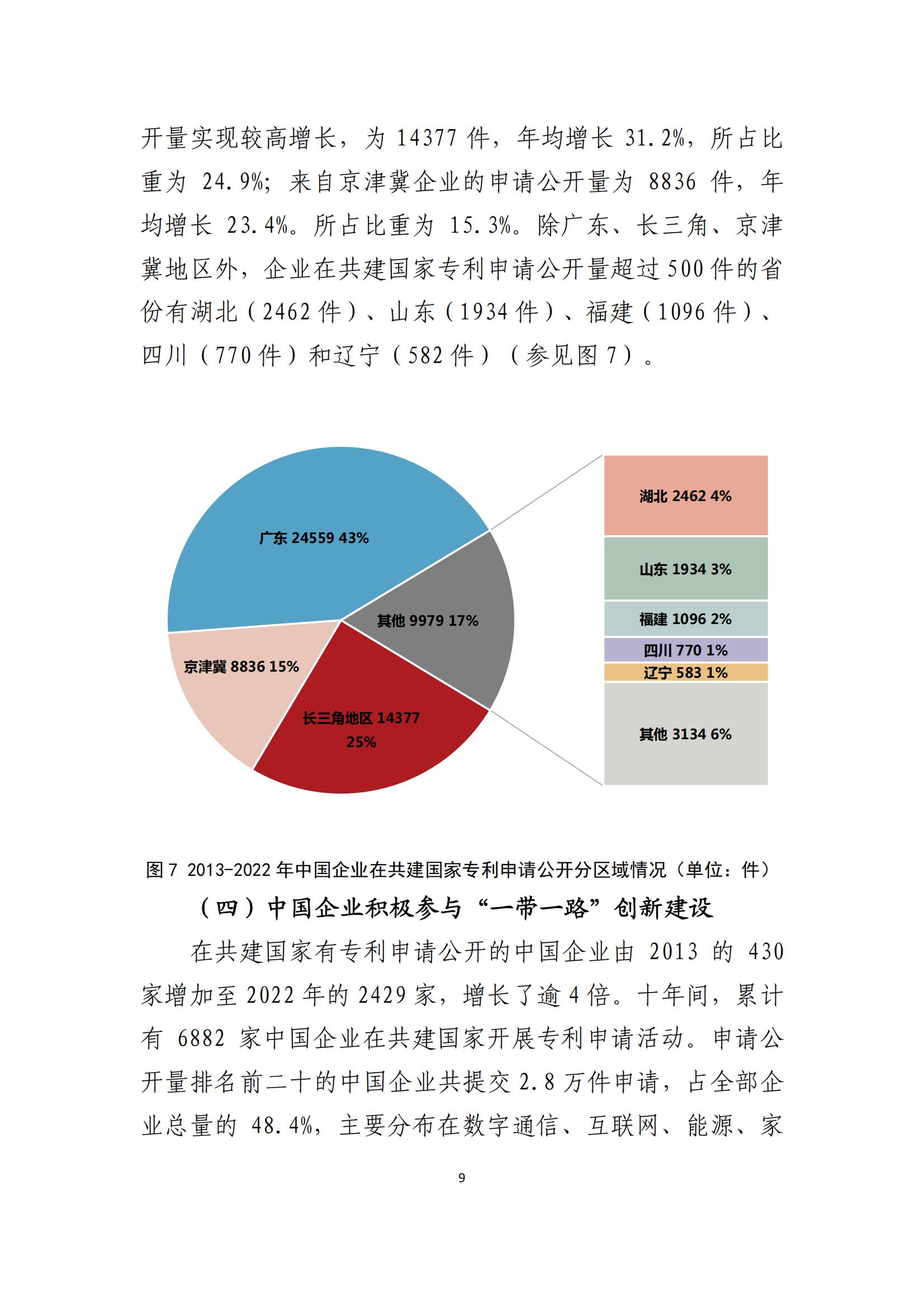 《中國與共建“一帶一路”國家十周年專利統計報告（2013-2022年）》全文發布！