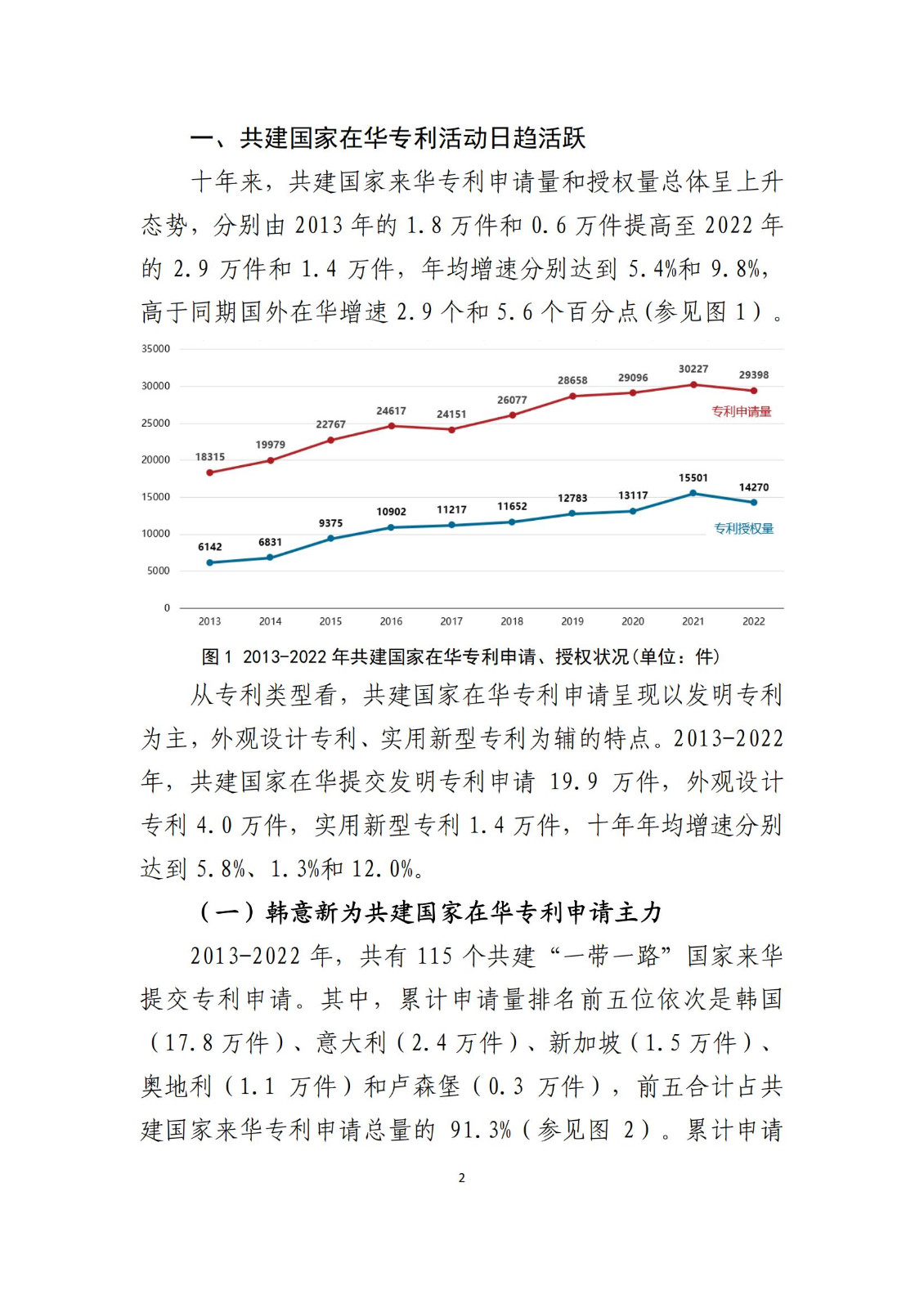 《中國與共建“一帶一路”國家十周年專利統計報告（2013-2022年）》全文發布！
